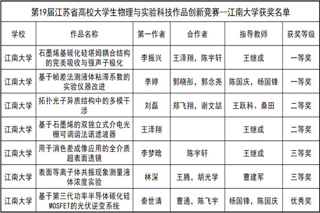 江苏大创怎么样